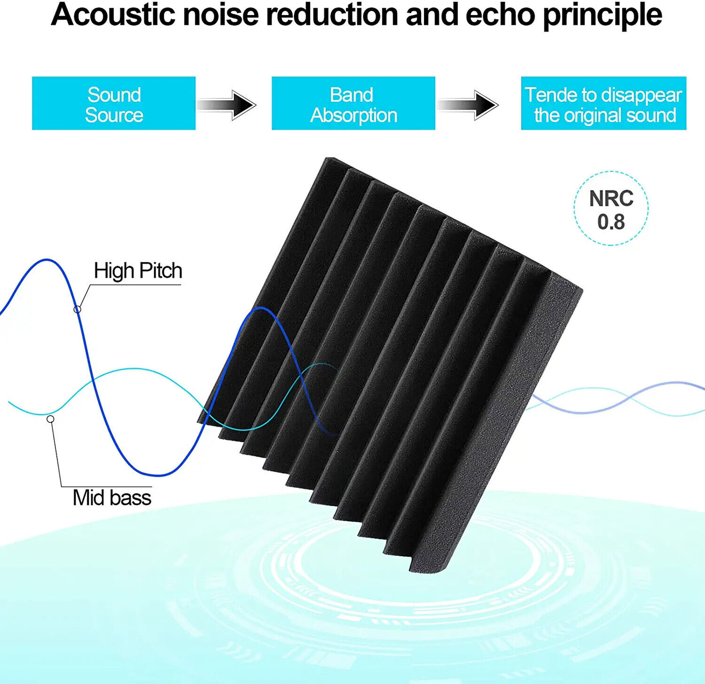 Paneles Espuma Acustica Aislador Acustico Absorcion De Ruido